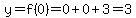 y=f%280%29=0%2B0%2B3=3