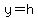 y=h
