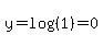 y=log%28%281%29%29=0