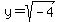 y=sqrt%28-4%29