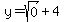 y=sqrt%280%29%2B4