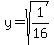 y=sqrt%281%2F16%29