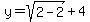 y=sqrt%282-2%29%2B4