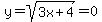 y=sqrt%283x%2B4%29=0