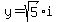 y=sqrt%285%29i