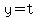 y=t