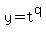 y=t%5Eq