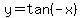 y=tan%28-x%29