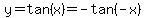 y=tan%28x%29=-tan%28-x%29
