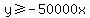 y%3E=-50000x