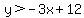 y%3E-3x%2B12