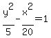 y%5E2%2F5-x%5E2%2F20=1