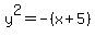 y%5E2=-%28x%2B5%29