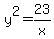 y%5E2=23%2Fx