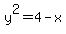 y%5E2=4-x
