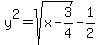 y%5E2=sqrt%28x-3%2F4%29-1%2F2