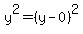 y%5E2+=+%28y-0%29%5E2