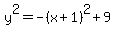 y%5E2+=+-%28x%2B1%29%5E2%2B9