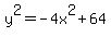 y%5E2+=+-4x%5E2%2B64