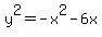 y%5E2+=+-x%5E2-6x
