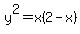 y%5E2+=+x%282-x%29