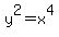 y%5E2+=+x%5E4