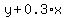 y+%2B+0.3%2Ax