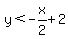 y+%3C-x%2F2%2B+2