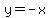 y+=+-+x+