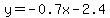 y+=+-0.7x+-+2.4