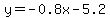 y+=+-0.8x+-+5.2