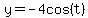 y+=+-4cos%28t%29