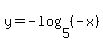y+=+-log%285%2C%28+-x%29%29