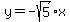 y+=+-sqrt%285%29x
