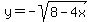 y+=+-sqrt%288-4x%29