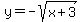 y+=+-sqrt%28x%2B3%29