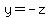 y+=+-z