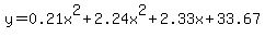 y+=+0.21x%5E2+%2B+2.24x%5E2+%2B+2.33x+%2B+33.67+