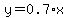 y+=+0.7%2Ax