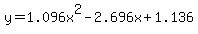 y+=+1.096x%5E2-2.696x%2B1.136