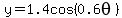 y+=+1.4cos%280.6theta%29