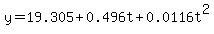 y+=+19.305+%2B+0.496t+%2B+0.0116t%5E2
