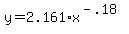 y+=+2.161%2Ax%5E%28-.18%29