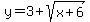 y+=+3+%2B+sqrt%28x%2B6%29