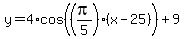 y+=+4%2Acos%28%28pi%2F5%29%28x+-+25%29%29+%2B+9