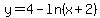 y+=+4-ln%28x%2B2%29+
