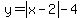 y+=+abs%28x-2%29+-+4