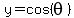 y+=+cos%28theta%29