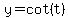 y+=+cot%28t%29