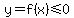 y+=+f%28x%29+%3C=+0